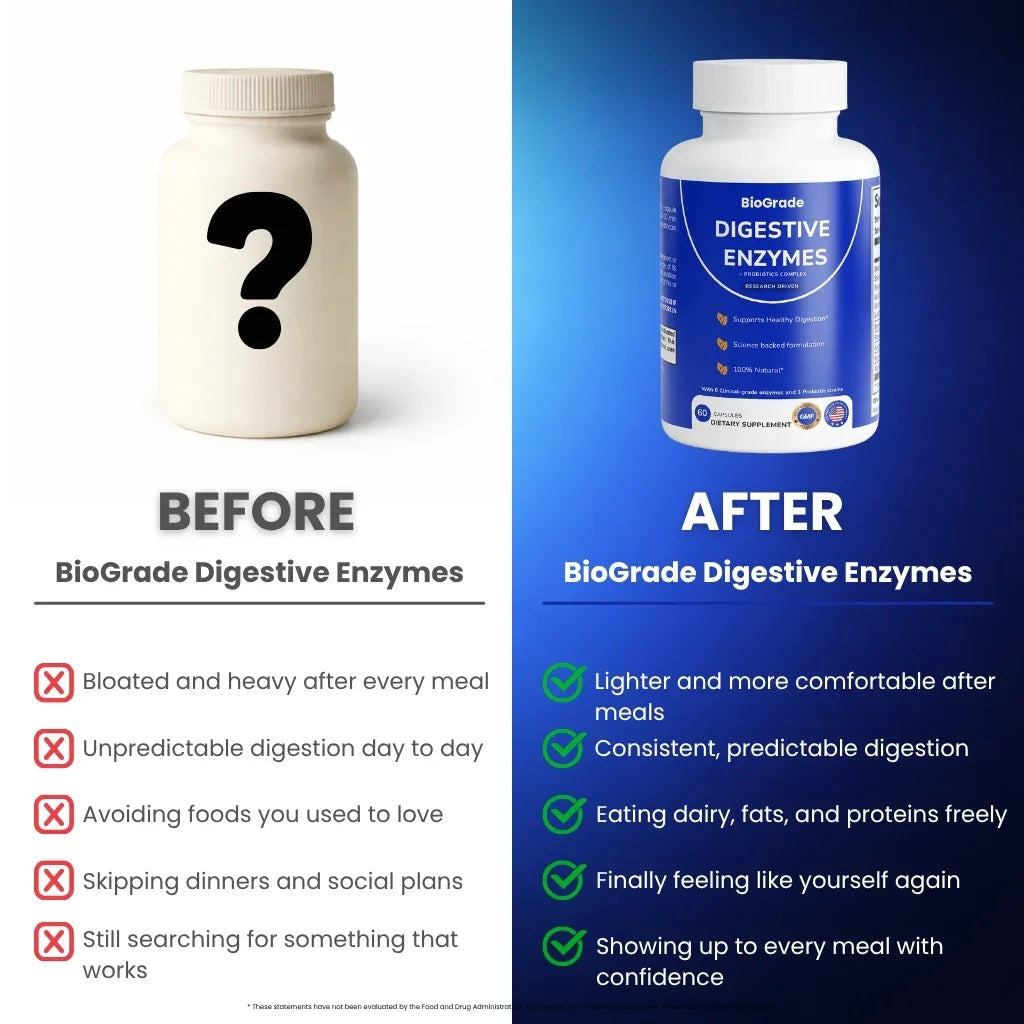 Before and after comparison of digestive enzyme supplements, showing benefits of BioGrade Digestive Enzymes for adults, including improved digestion and comfort after meals.