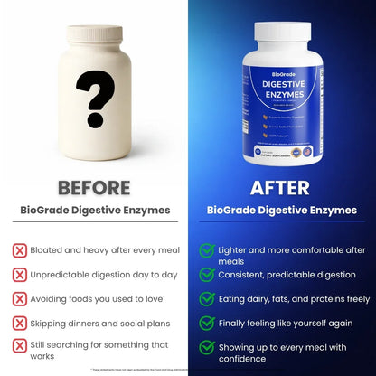 Before and after comparison of digestive enzyme supplements, showing benefits of BioGrade Digestive Enzymes for adults, including improved digestion and comfort after meals.