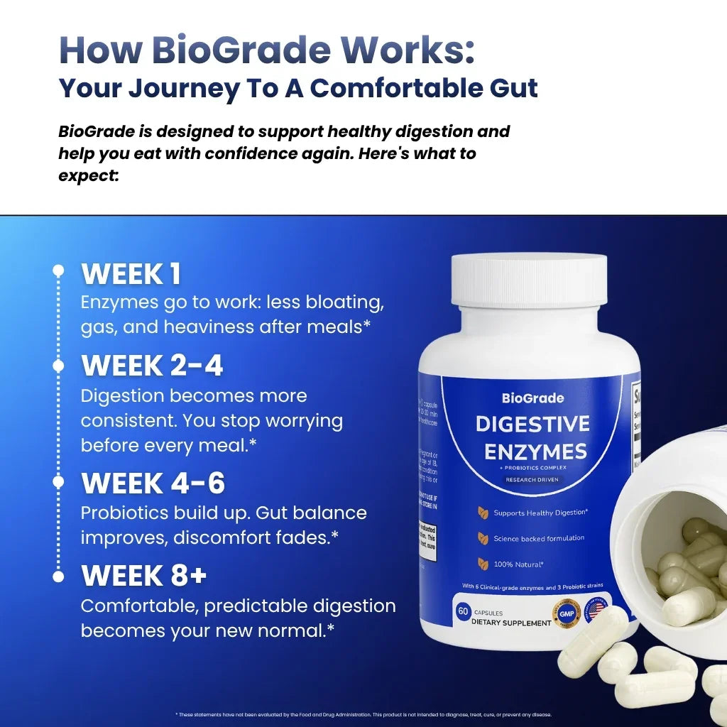 Digestive enzymes probiotic supplement bottle with capsules, effects timeline for gut health.